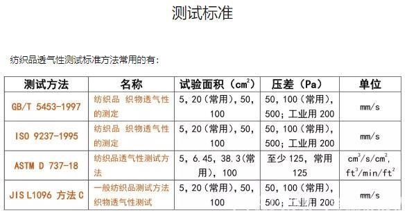 衣物透氣性測(cè)試標(biāo)準(zhǔn)
